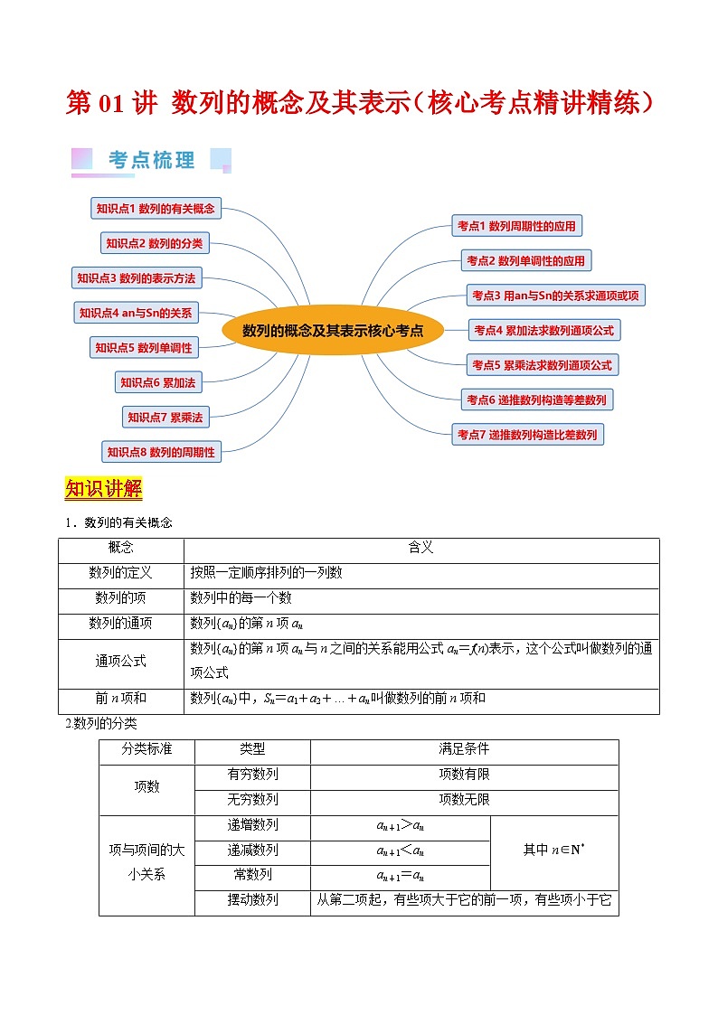 新高考数学一轮复习精品讲练测第6章第01讲 数列的概念及其表示（教师版）第1页