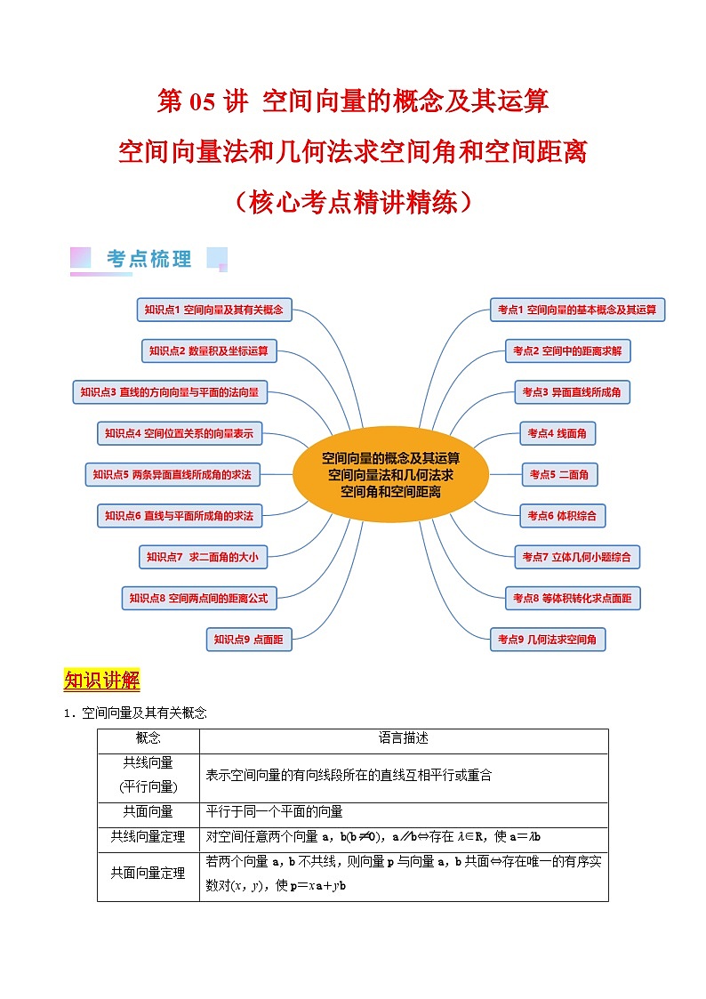 新高考数学一轮复习精品讲练测第7章第05讲 空间向量（教师版）第1页