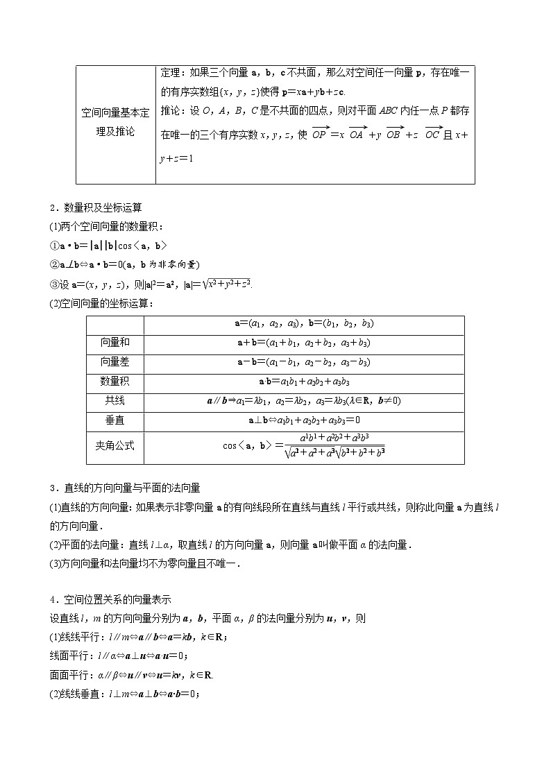 新高考数学一轮复习精品讲练测第7章第05讲 空间向量（学生版）第2页