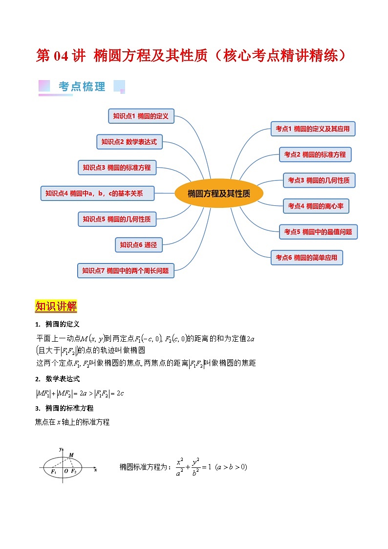 新高考数学一轮复习精品讲练测第8章第04讲 椭圆方程及其性质（学生版）第1页