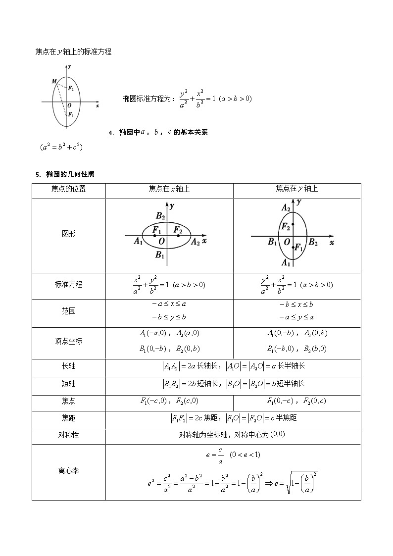 新高考数学一轮复习精品讲练测第8章第04讲 椭圆方程及其性质（学生版）第2页