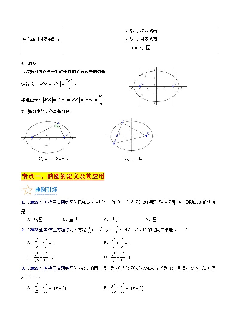 新高考数学一轮复习精品讲练测第8章第04讲 椭圆方程及其性质（学生版）第3页