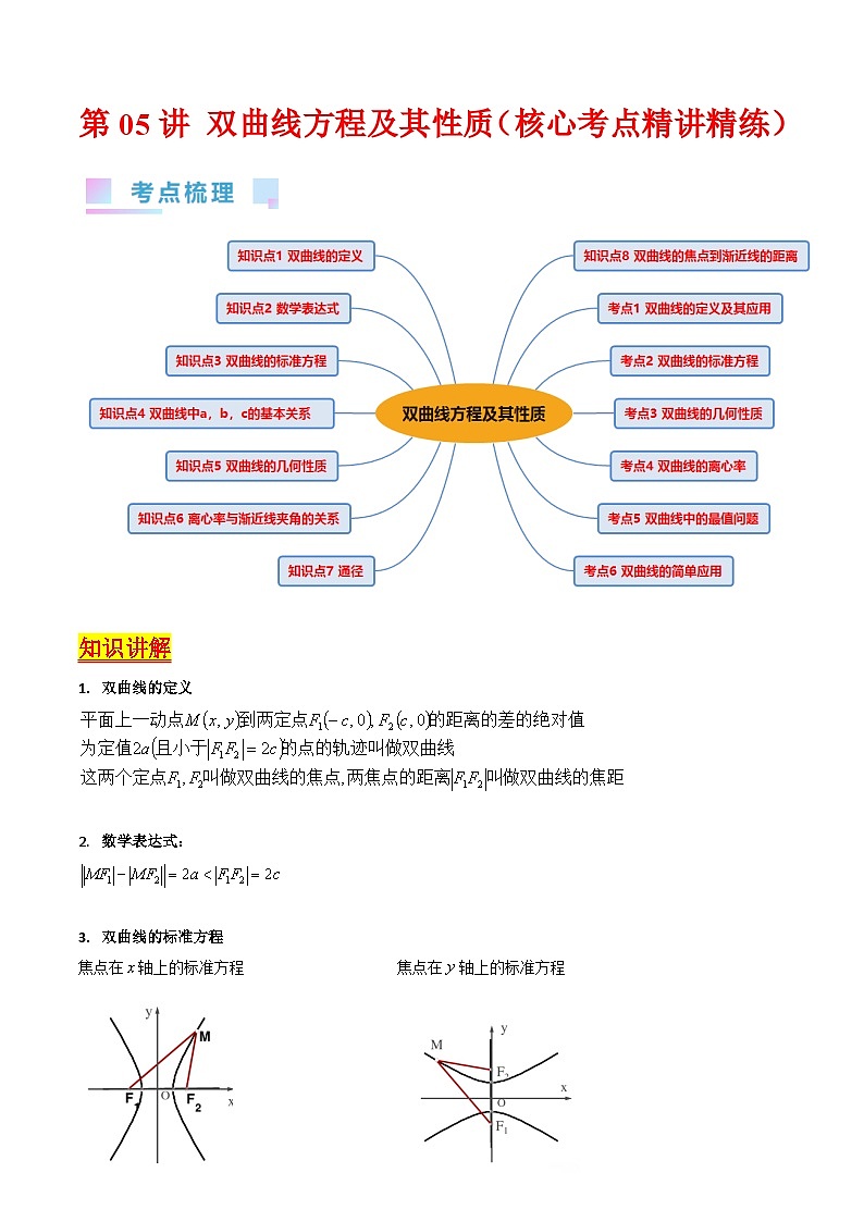 新高考数学一轮复习精品讲练测第8章第05讲 双曲线方程及其性质（教师版）第1页