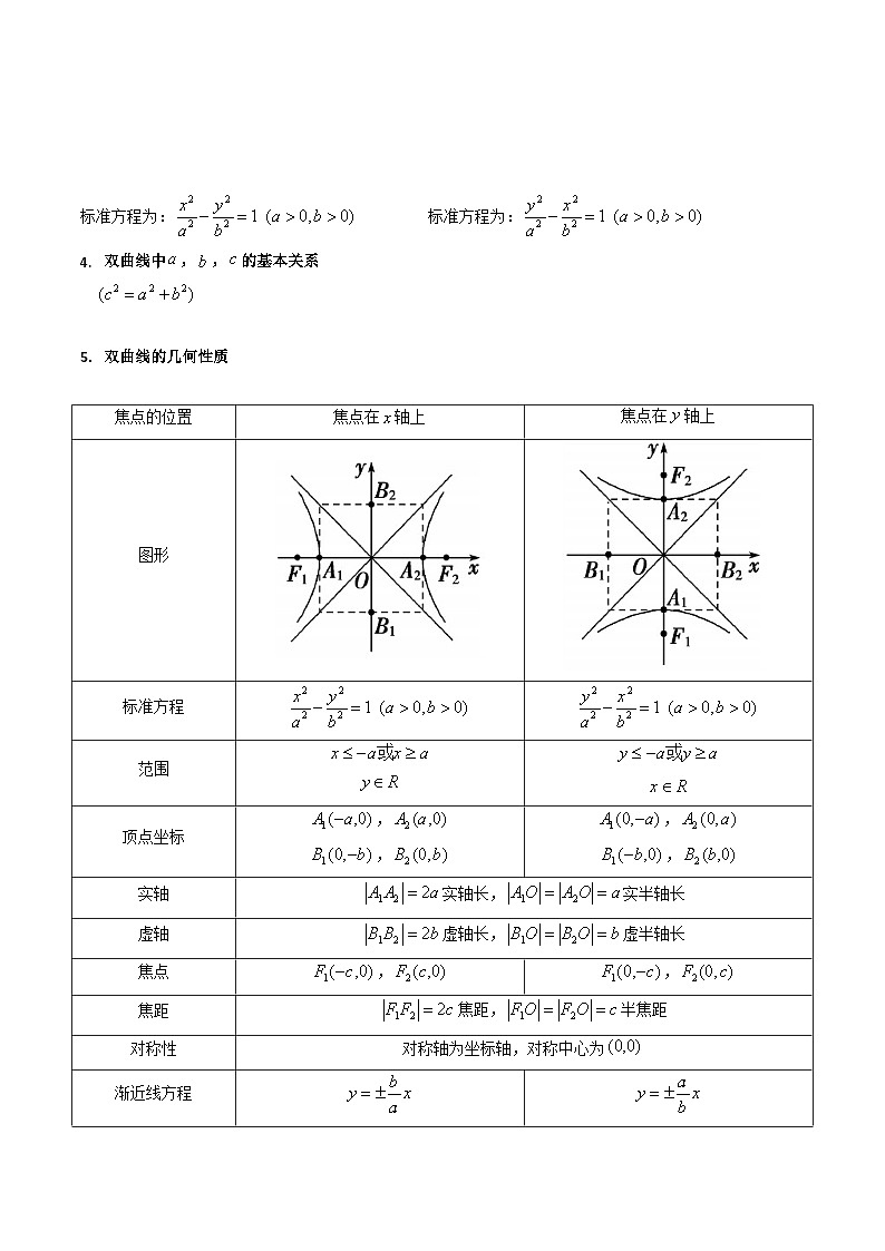 新高考数学一轮复习精品讲练测第8章第05讲 双曲线方程及其性质（教师版）第2页