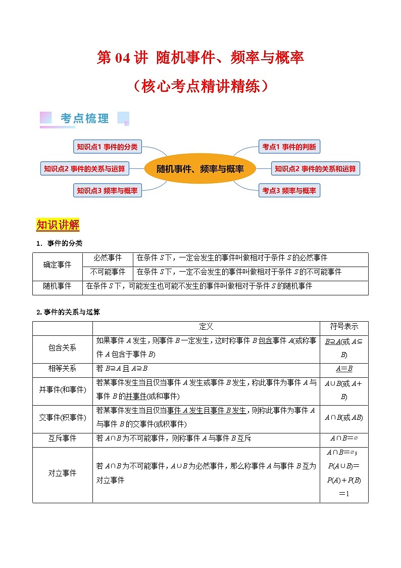 新高考数学一轮复习精品讲练测第9章第04讲 随机事件 频率与概率（教师版）第1页