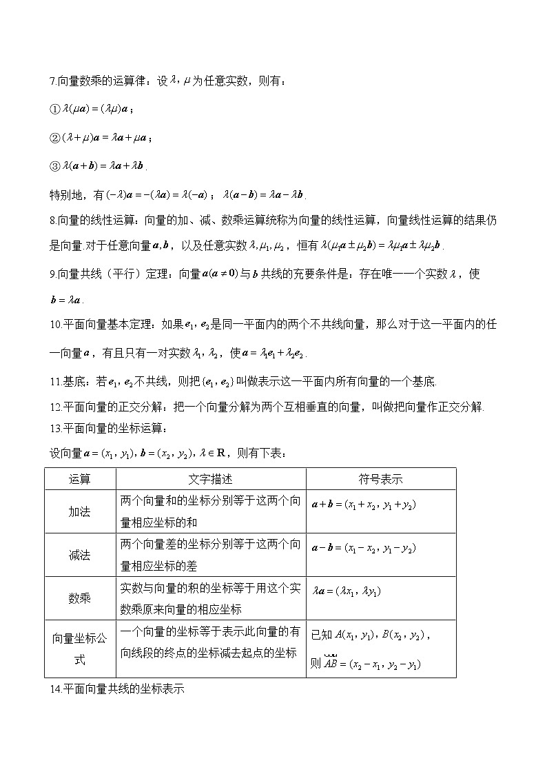 4、平面向量、（含解析）【高考数学】一轮复习：易混易错专项复习（练习）第2页