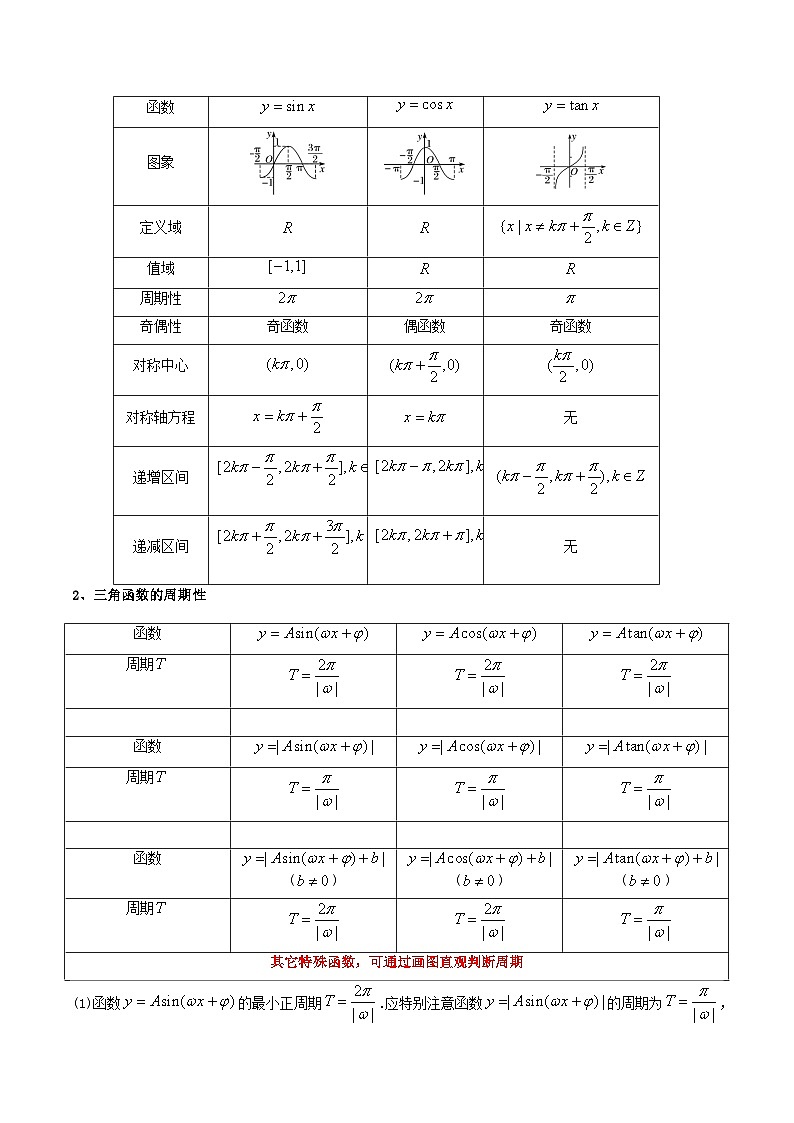 新高考数学一轮复习高频考点精讲精练第05讲 三角函数的图象与性质（高频精讲）（解析版）第2页