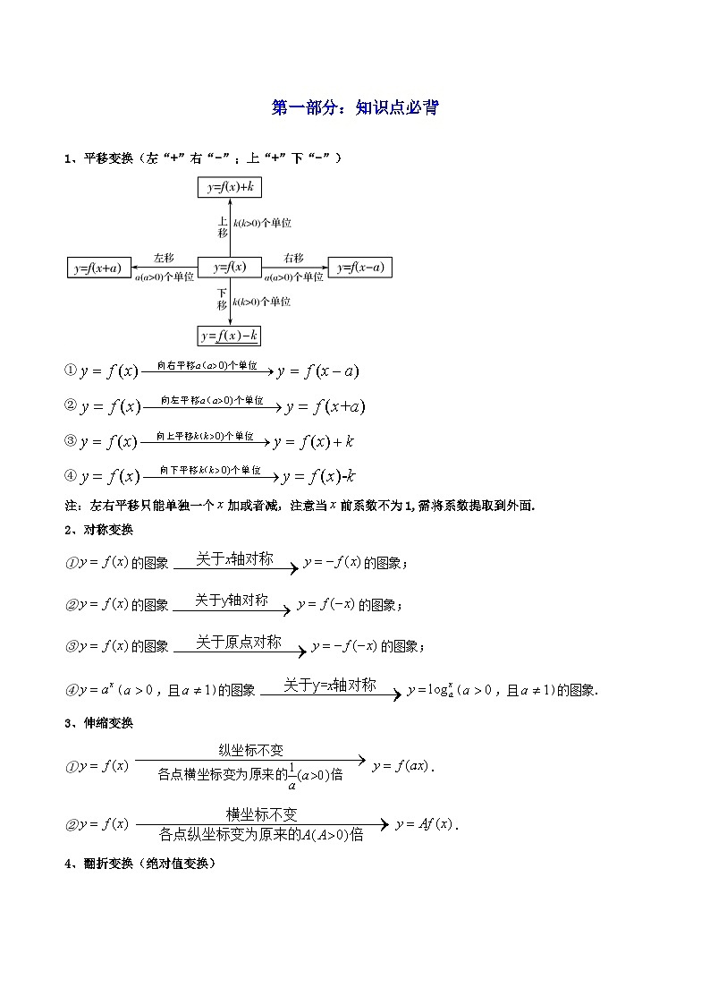 新高考数学一轮复习高频考点精讲精练第07讲 函数的图象（高频精讲）（解析版）第2页