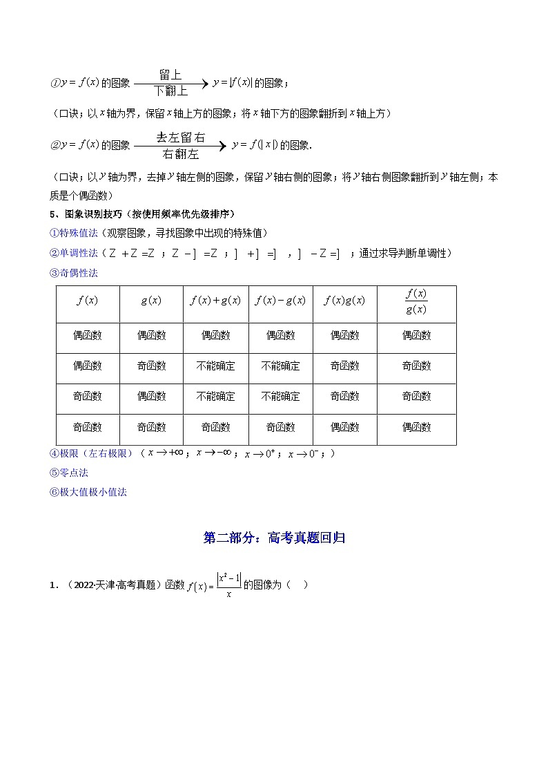 新高考数学一轮复习高频考点精讲精练第07讲 函数的图象（高频精讲）（解析版）第3页
