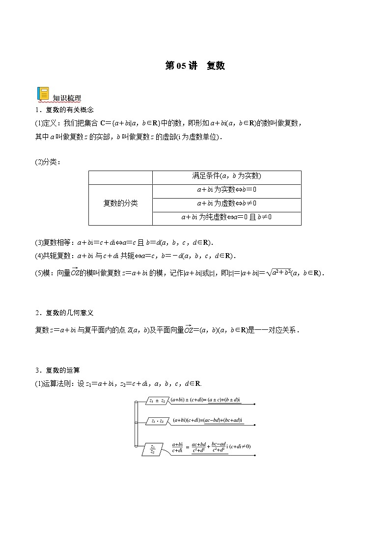 新高考数学一轮复习考点精讲精练 第05讲 复数（解析版）第1页