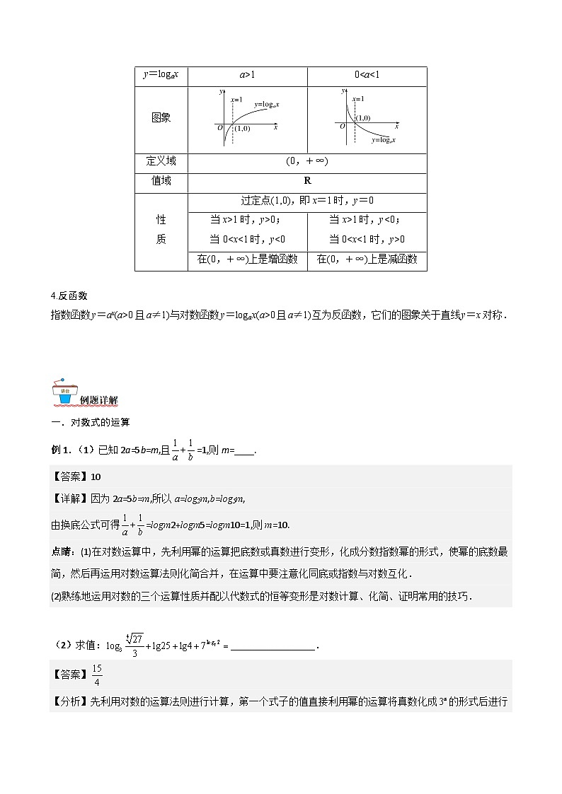 新高考数学一轮复习考点精讲精练 第06讲 对数与对数函数（解析版）第2页