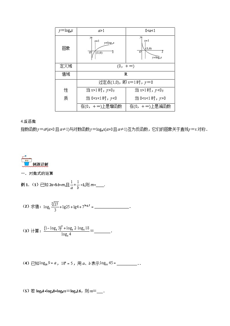 新高考数学一轮复习考点精讲精练 第06讲 对数与对数函数（原卷版）第2页