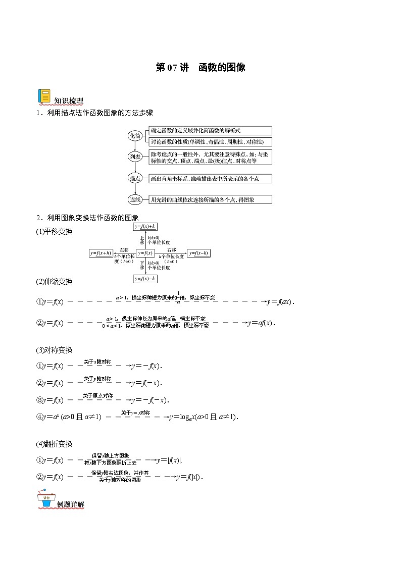 新高考数学一轮复习考点精讲精练 第07讲 函数的图像（原卷版）第1页