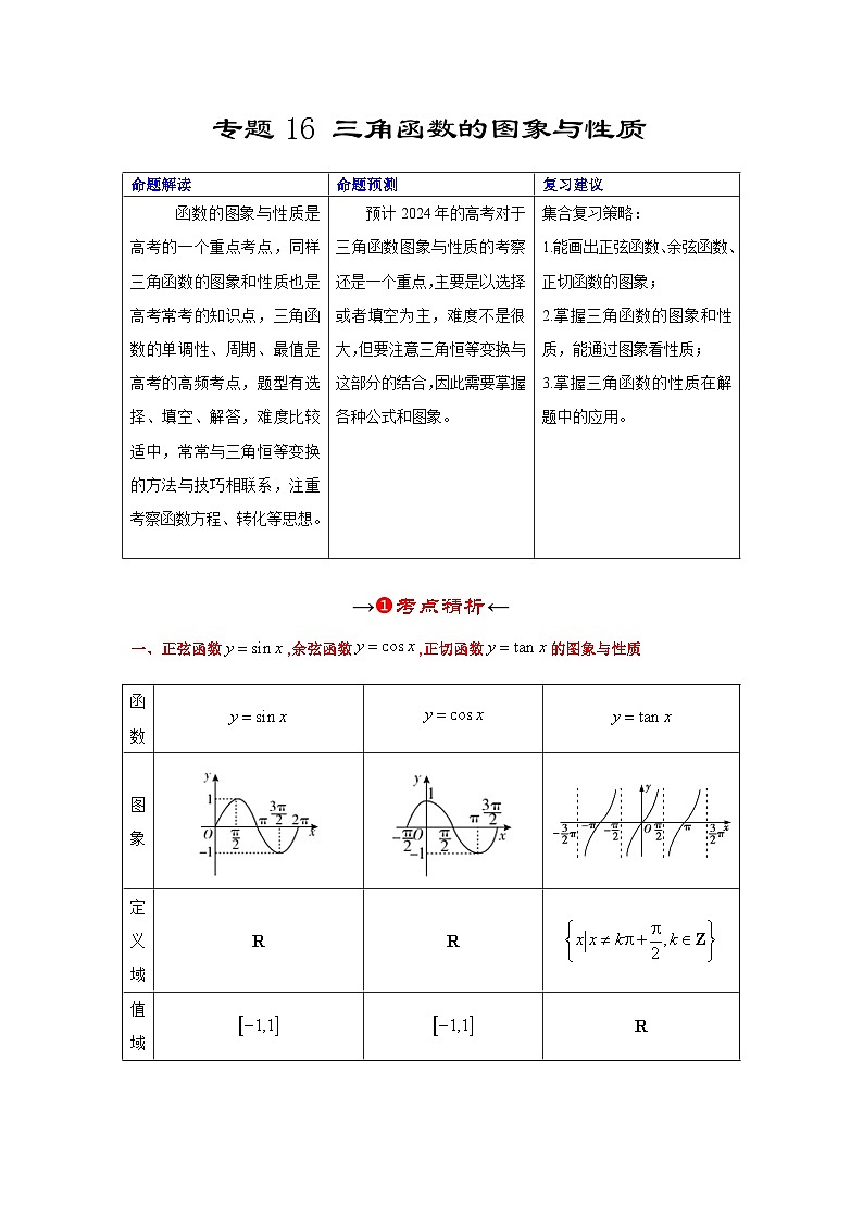新高考数学一轮复习考点精讲+题型精练专题16 三角函数的图象与性质(原卷版)第2页