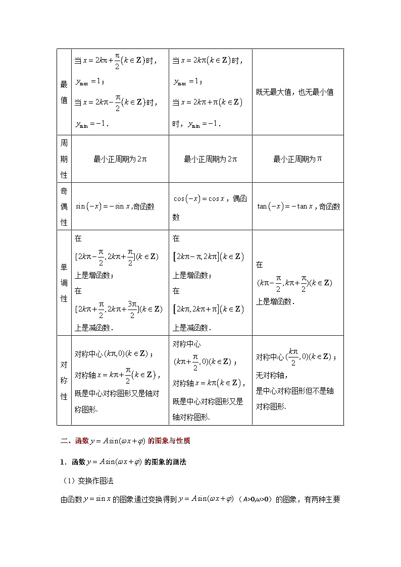 新高考数学一轮复习考点精讲+题型精练专题16 三角函数的图象与性质(原卷版)第3页