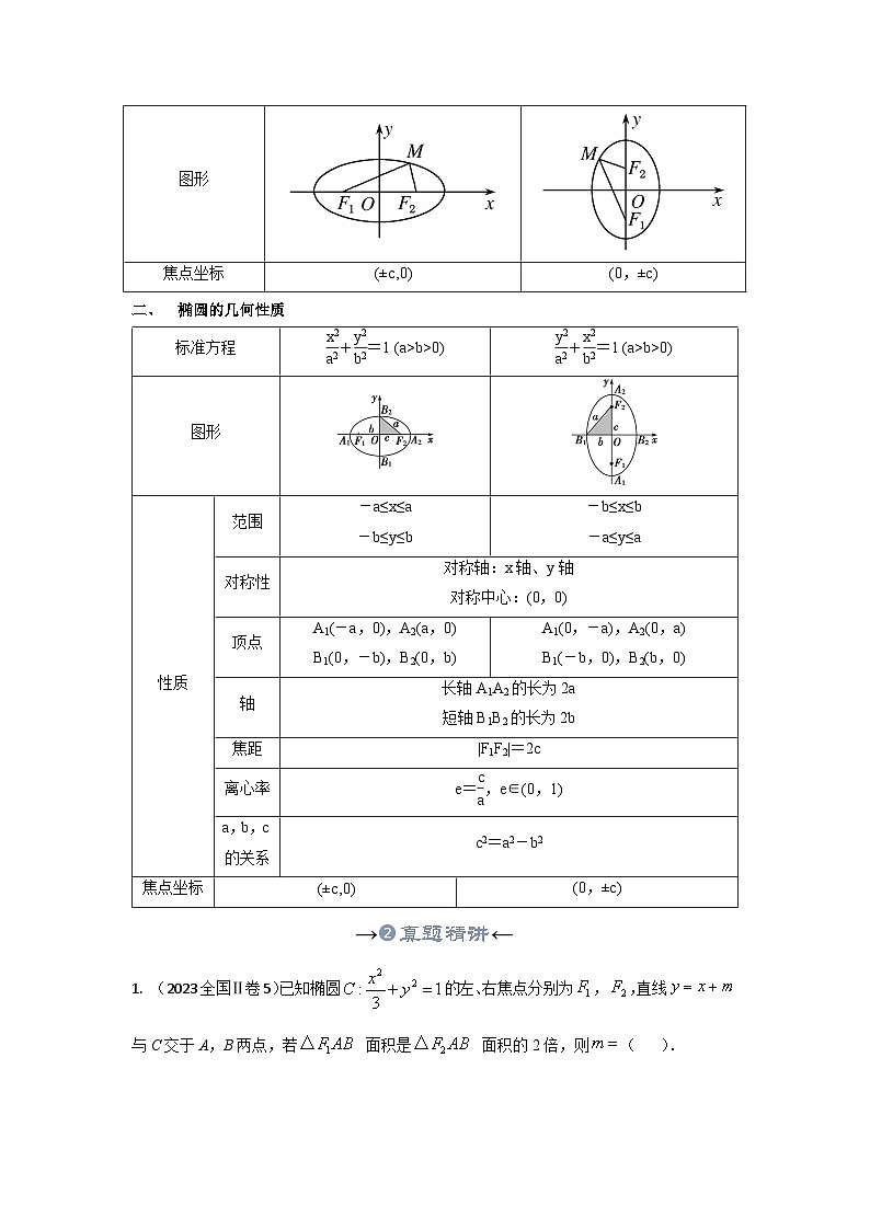 新高考数学一轮复习考点精讲+题型精练专题28 椭圆的标准方程及几何性质（解析版）第3页