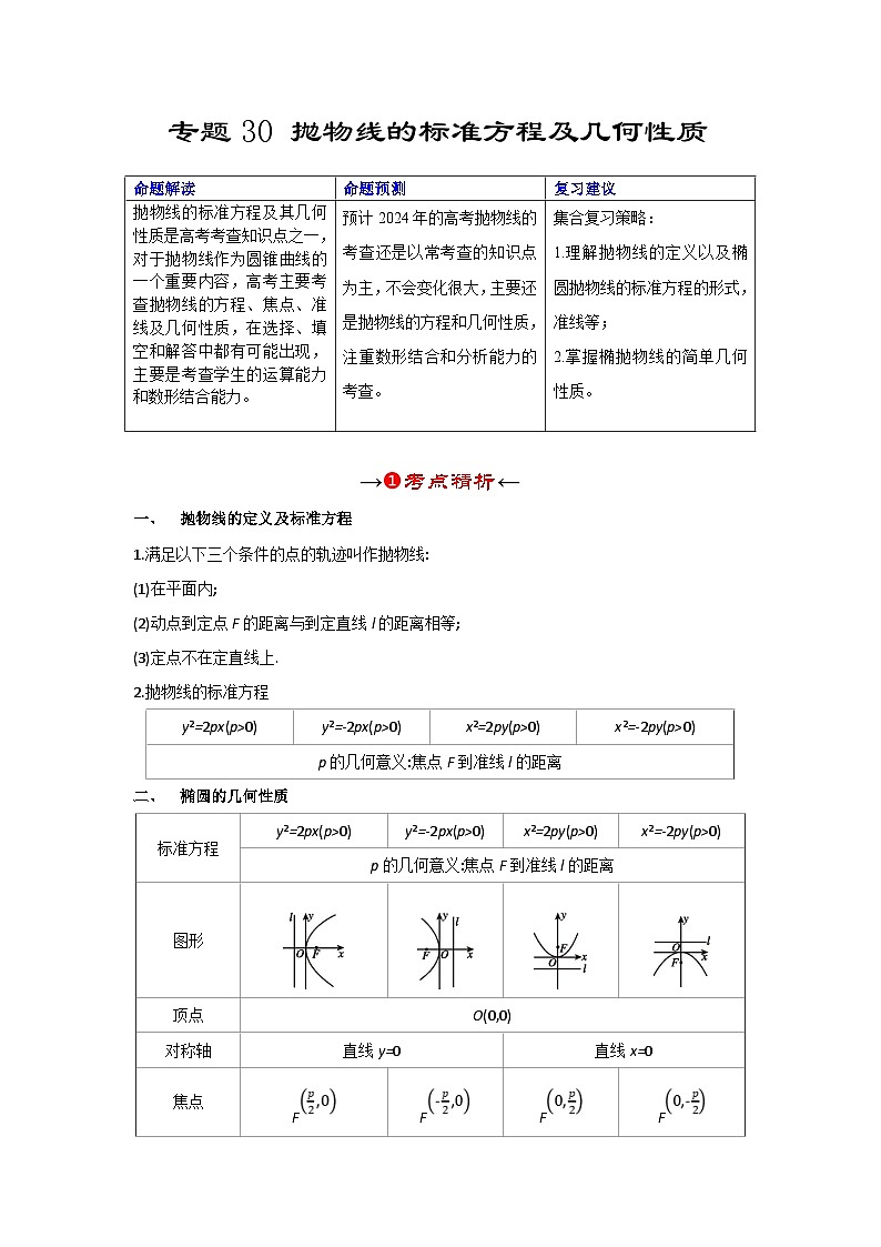 新高考数学一轮复习考点精讲+题型精练专题30 抛物线的标准方程及几何性质（原卷版）第2页