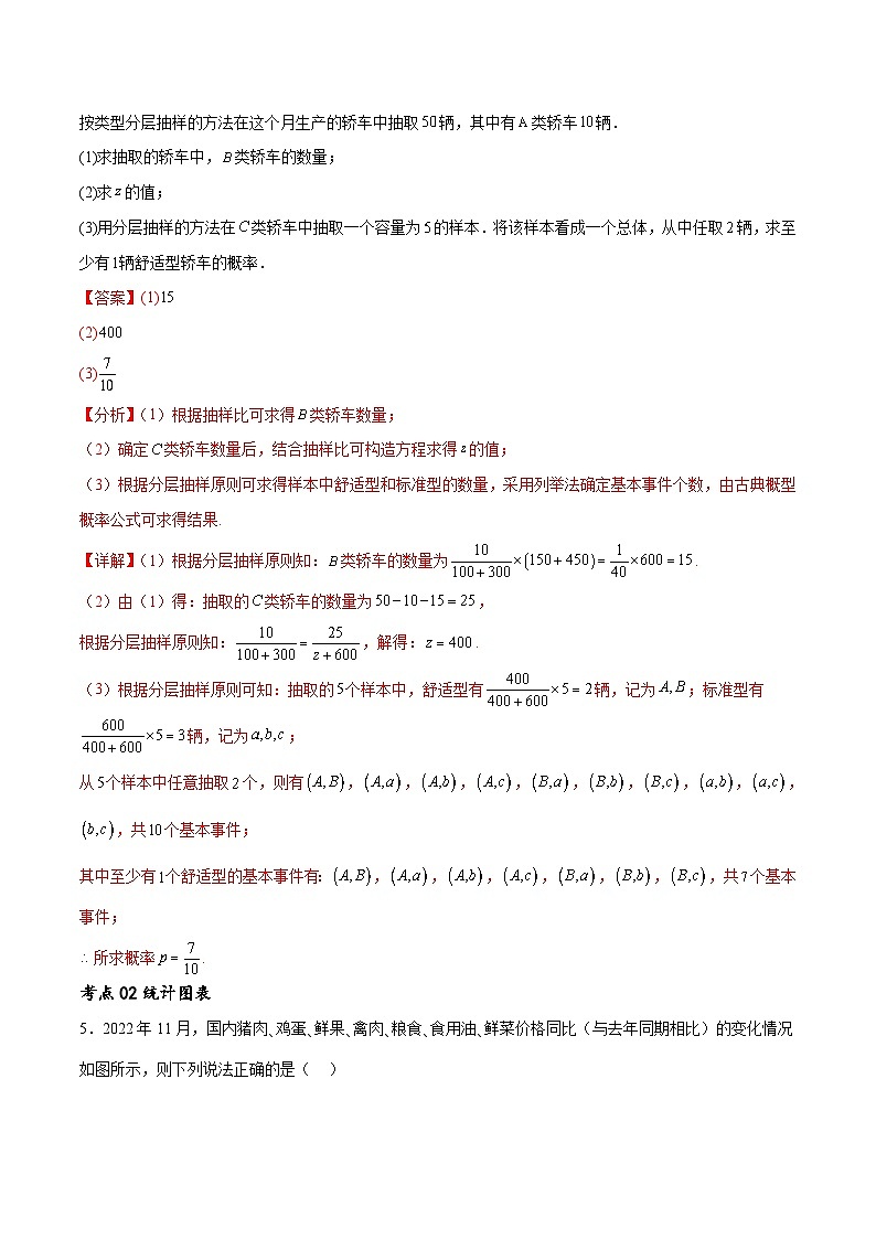 新高考数学一轮复习考点巩固卷23统计与统计案例(十大考点)（解析版）第3页