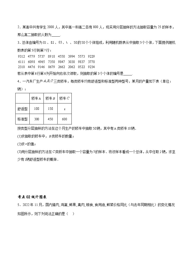 新高考数学一轮复习考点巩固卷23统计与统计案例(十大考点)（原卷版）第2页
