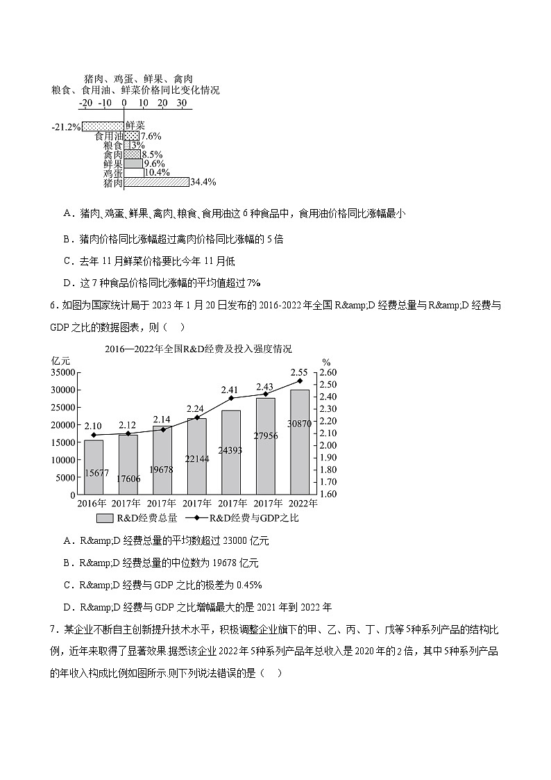 新高考数学一轮复习考点巩固卷23统计与统计案例(十大考点)（原卷版）第3页