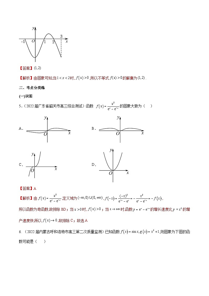 新高考数学一轮复习分层提升练习第11练 函数图象（解析版）第3页