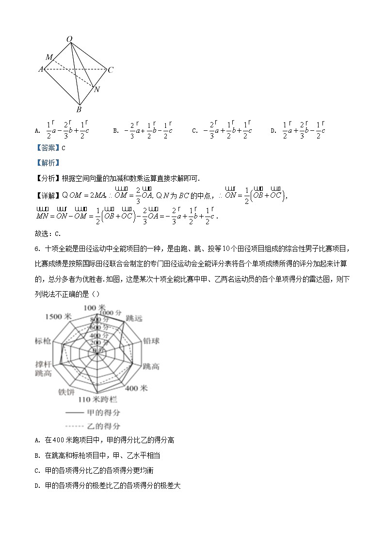 四川省2023_2024学年高二数学上学期11月月考试题含解析第3页