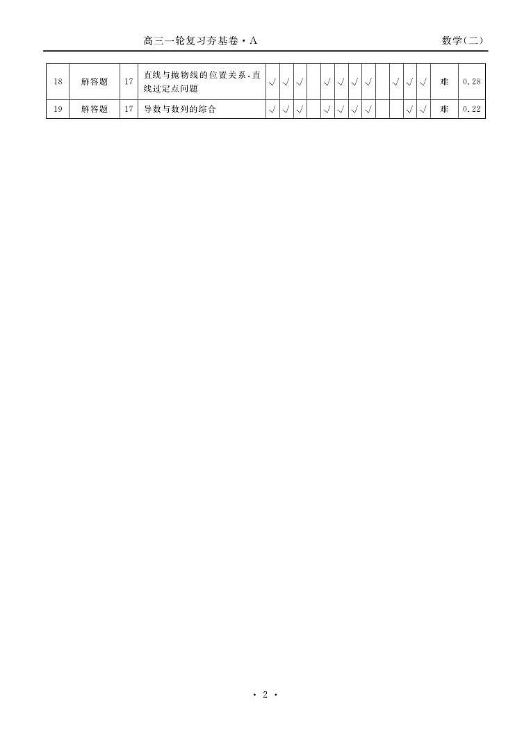 河北省衡水金卷先享题2025届高三一轮复习夯基卷（二）数学答案第2页