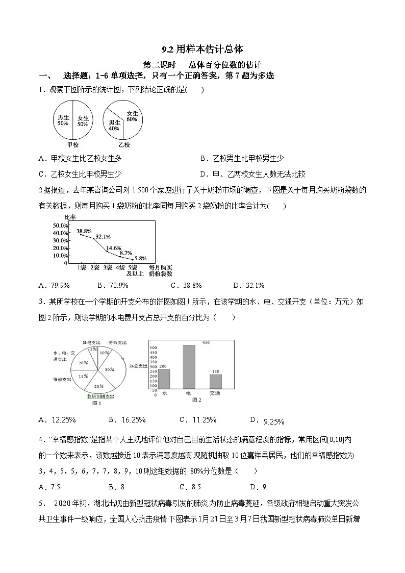人教A高总数学必修第二册 课时练9.2第2课时总体百分位数的估计第1页