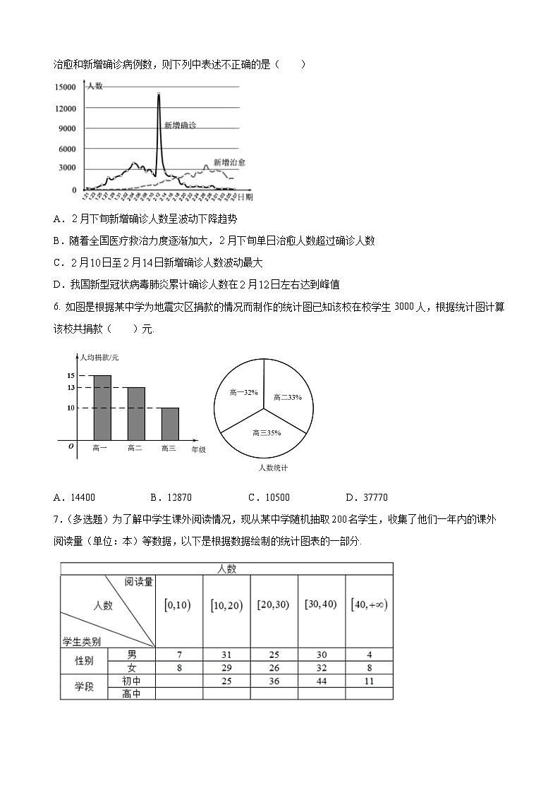 人教A高总数学必修第二册 课时练9.2第2课时总体百分位数的估计第2页