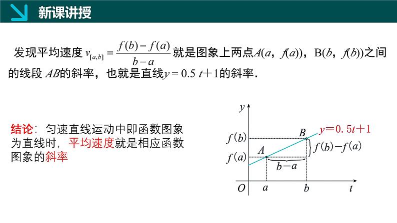 3.1函数的平均变化率（同步课件）-2024-2025学年高二数学同步（湘教版2019 必修第一册）第7页