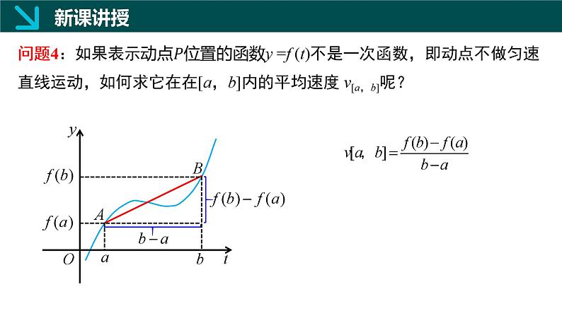 3.1函数的平均变化率（同步课件）-2024-2025学年高二数学同步（湘教版2019 必修第一册）第8页