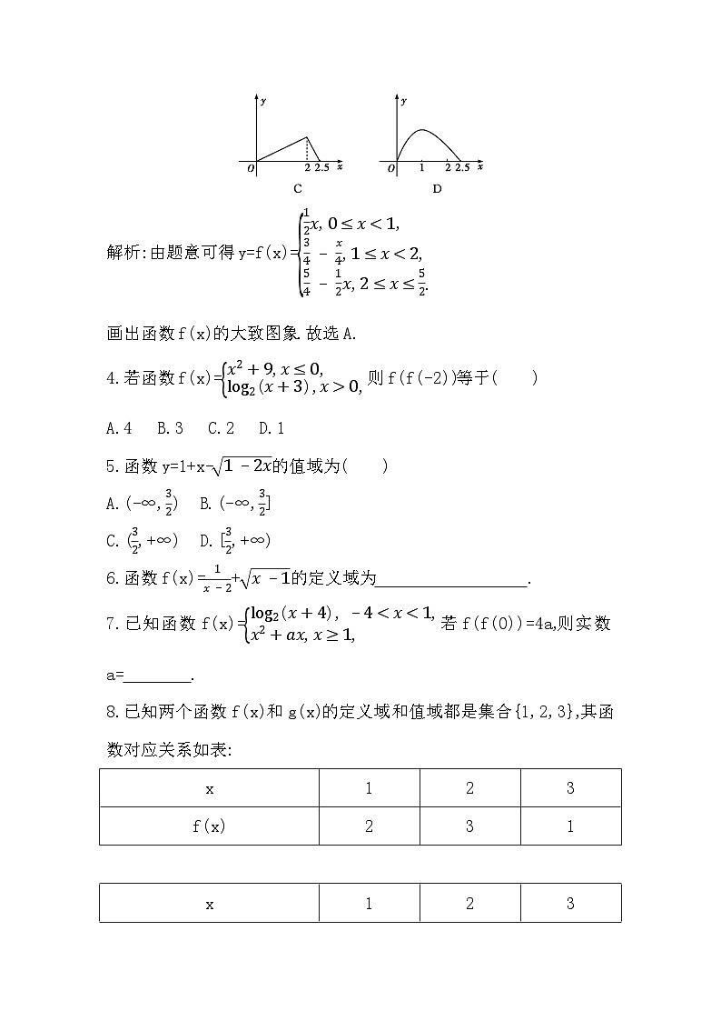 2025高考数学一轮复习-2.1-函数的概念及其表示-专项训练【含答案】第2页
