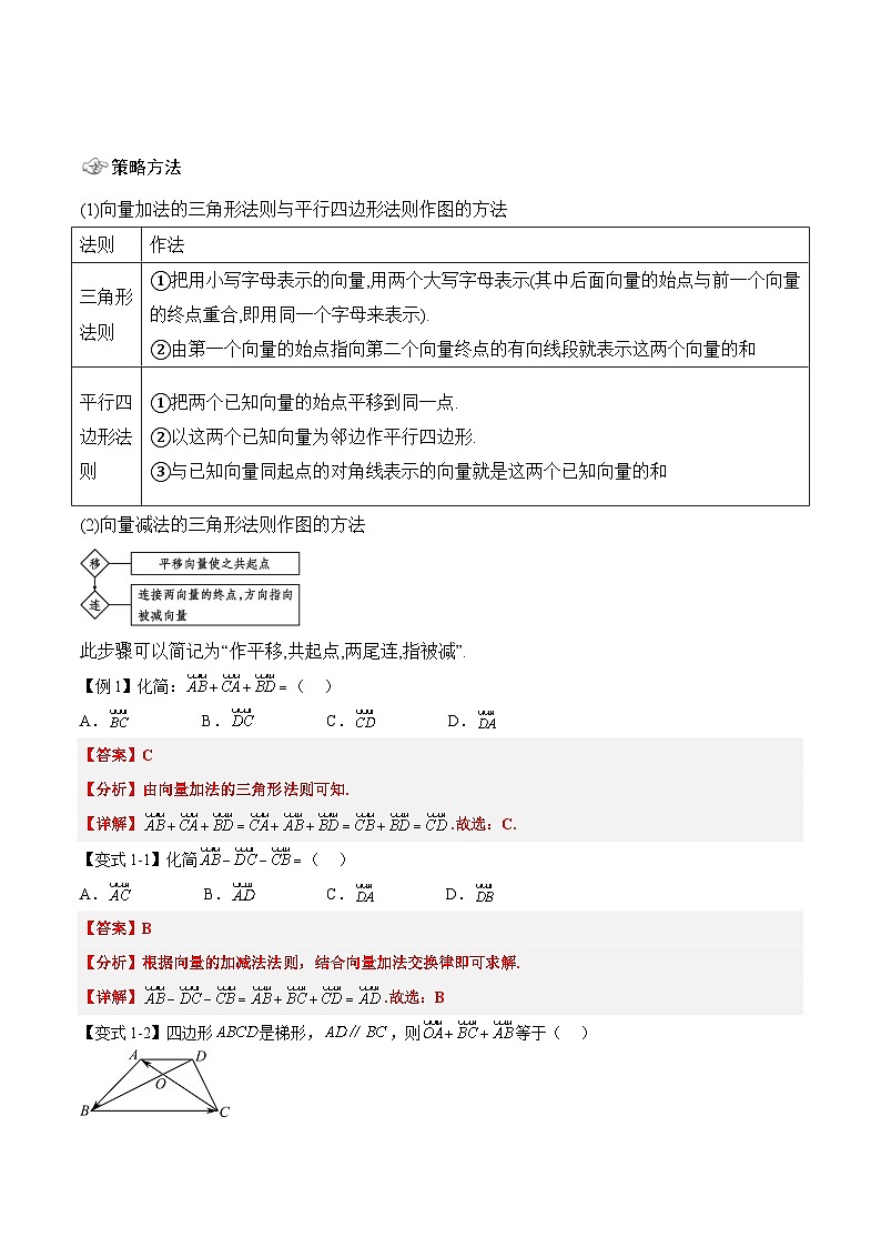 （预习）2025年高一数学寒假讲义+随堂检测 第02讲 平面向量的加法、减法运算（教师版）第3页