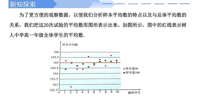 人教A版高中数学(必修第二册)同步教学课件9.1.1 简单随机抽样(第2课时)第6页