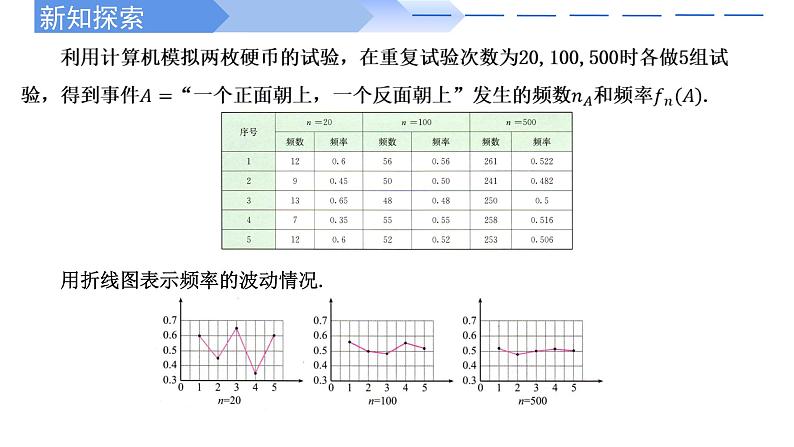 人教A版高中数学(必修第二册)同步教学课件10.3频率与概率（2个课时）第6页