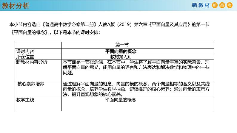 高中数学人教A版(必修第二册)教学课件6.1平面向量的概念第2页