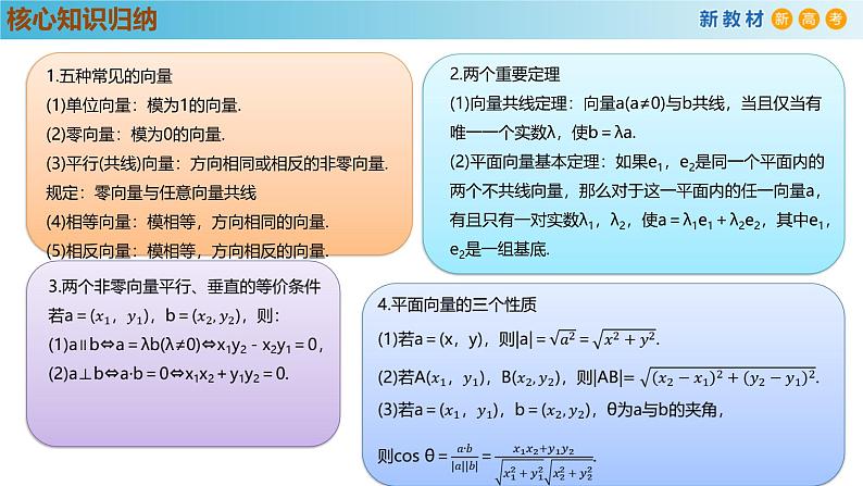 高中数学人教A版(必修第二册)教学课件第6章 平面向量及其应用综合第4页