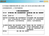 高中数学人教A版(必修第二册)教学课件8.3简单几何体的表面积和体积（第2课时）