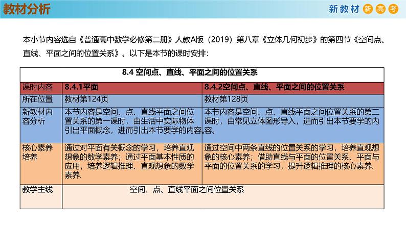高中数学人教A版(必修第二册)教学课件8.4.2空间点、直线、平面之间的位置关系第2页