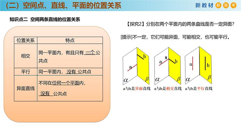 高中数学人教A版(必修第二册)教学课件8.4.2空间点、直线、平面之间的位置关系第7页