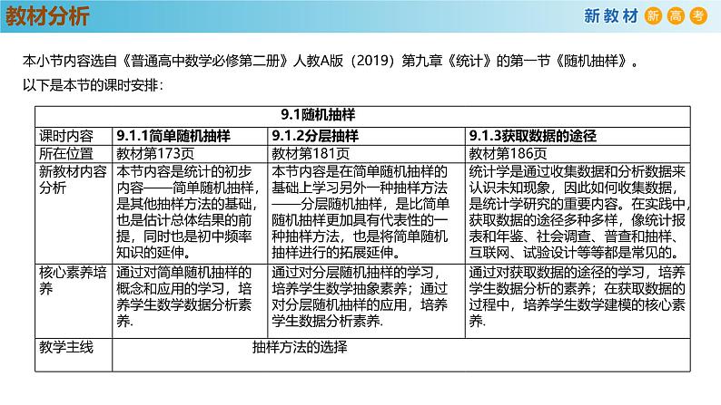 高中数学人教A版(必修第二册)教学课件9.1.1简单随机抽样第2页