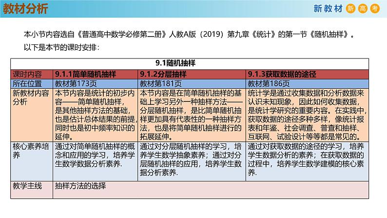 高中数学人教A版(必修第二册)教学课件9.1.2分层随机抽样第2页