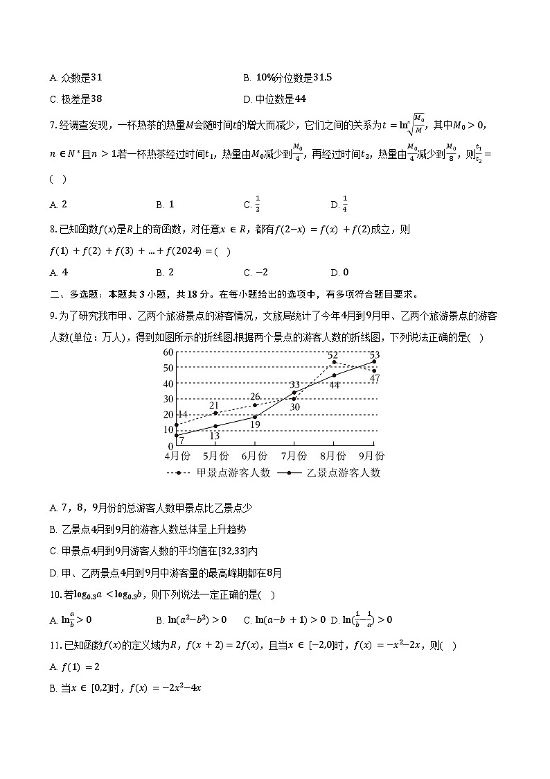 2024-2025学年辽宁省锦州市渤海大学附属高级中学高一（上）期末数学试卷（含答案）第2页