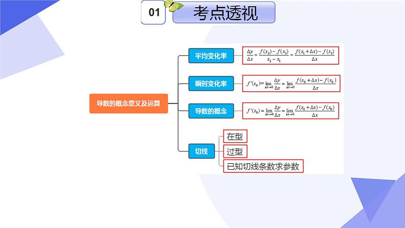 专题05 一元函数的导数及其应用（考点串讲）-2024-2025学年高二数学上学期期末考点串讲课件（人教A版2019）第3页