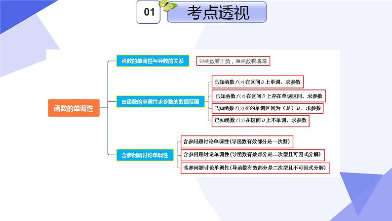 专题05 一元函数的导数及其应用（考点串讲）-2024-2025学年高二数学上学期期末考点串讲课件（人教A版2019）第4页