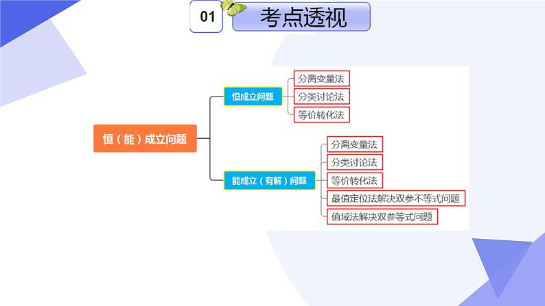 专题05 一元函数的导数及其应用（考点串讲）-2024-2025学年高二数学上学期期末考点串讲课件（人教A版2019）第6页