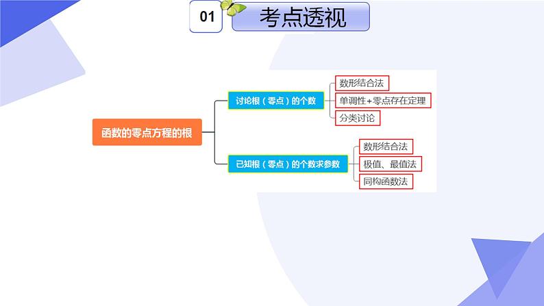专题05 一元函数的导数及其应用（考点串讲）-2024-2025学年高二数学上学期期末考点串讲课件（人教A版2019）第7页