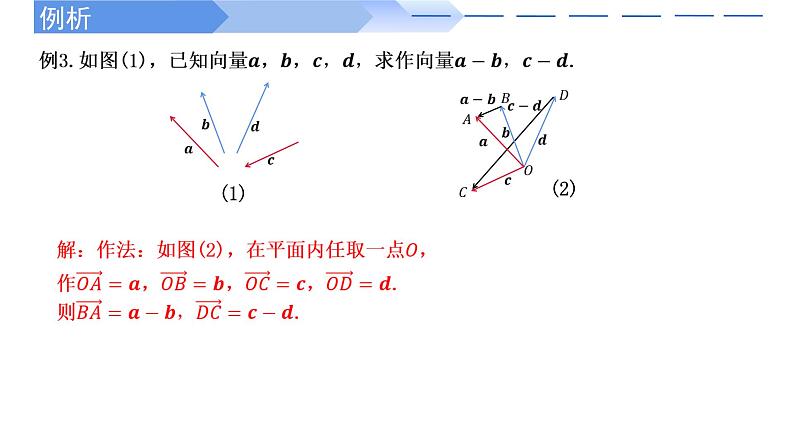 人教A版高中数学(必修第二册)同步教学课件6.2.2 向量的减法运算第8页