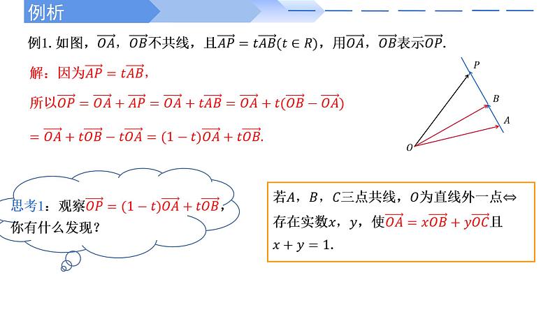 人教A版高中数学(必修第二册)同步教学课件6.3.1 平面向量基本定理第8页