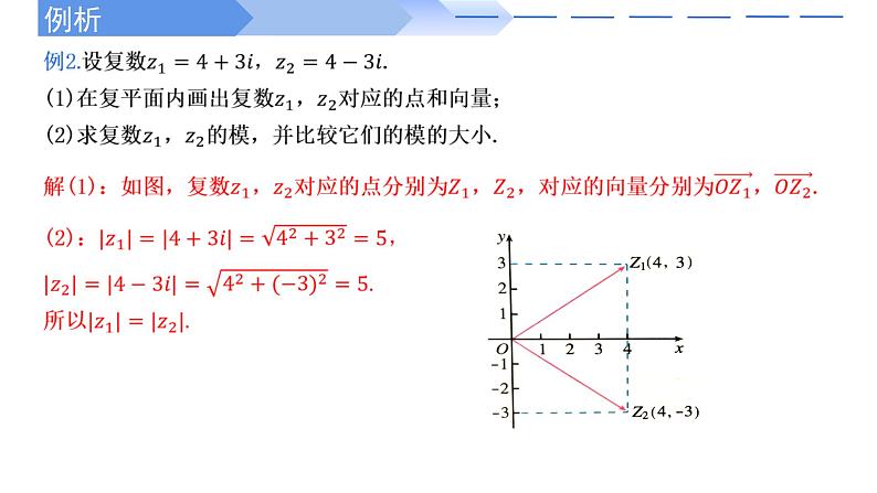 人教A版高中数学(必修第二册)同步教学课件7.1.2 复数的几何意义第8页